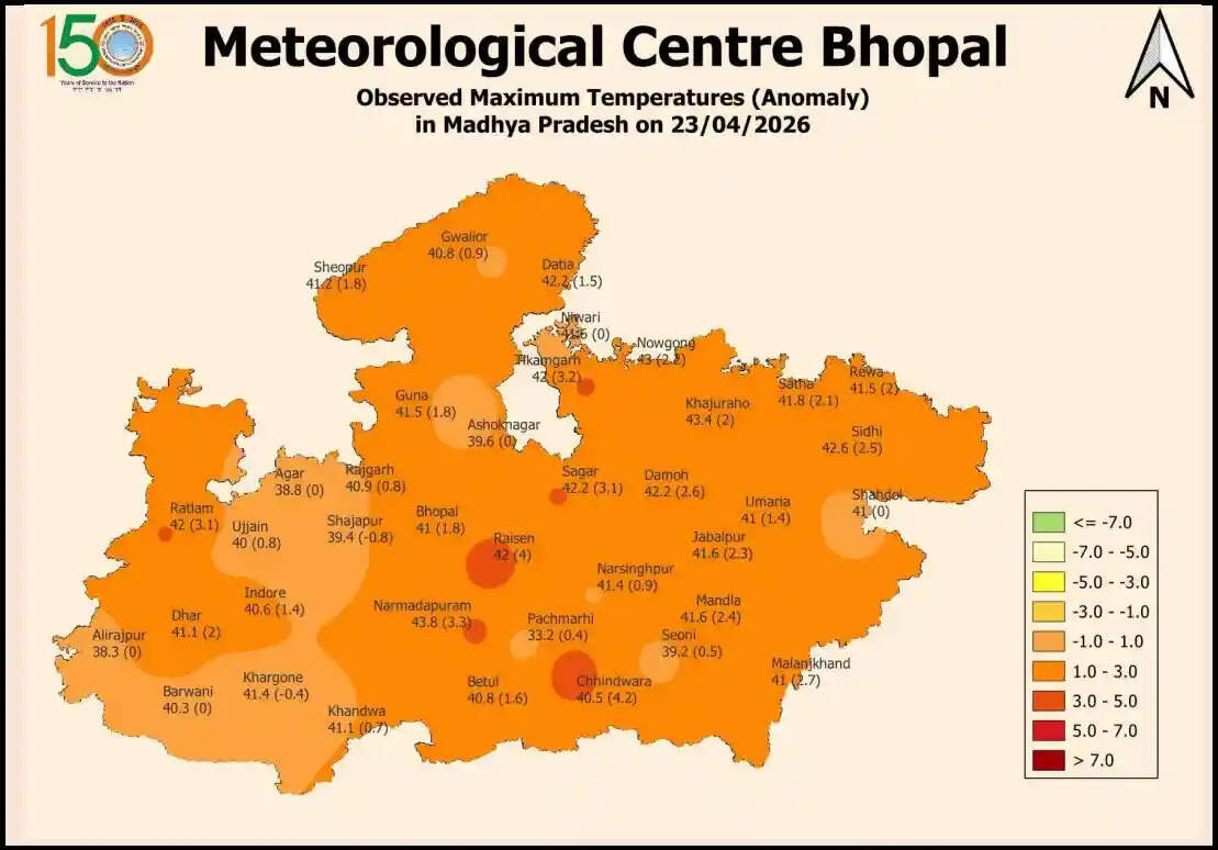 सावधान! MP में 44 डिग्री के पार जा सकता है पारा, मौसम विभाग ने अगले 48 घंटों के लिए दी बड़ी चेतावनी