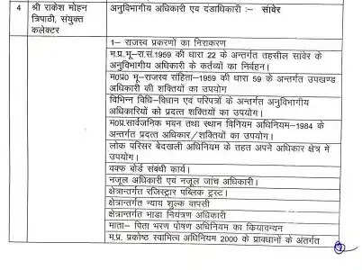 इंदौर में प्रशासनिक फेरबदल: सीएम डॉ. मोहन यादव के दौरे से पहले कई एसडीएम बदले