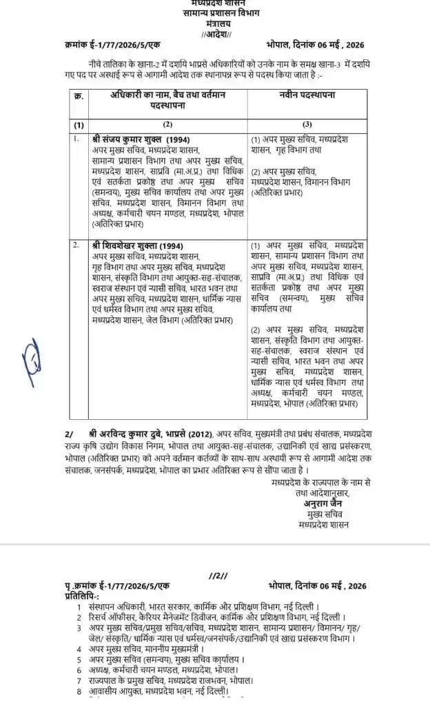 एमपी में बड़ा प्रशासनिक फेरबदल: संजय कुमार शुक्ल बने गृह विभाग के नए मुखिया, शिवशेखर और अरविंद दुबे को भी मिली बड़ी जिम्मेदारी