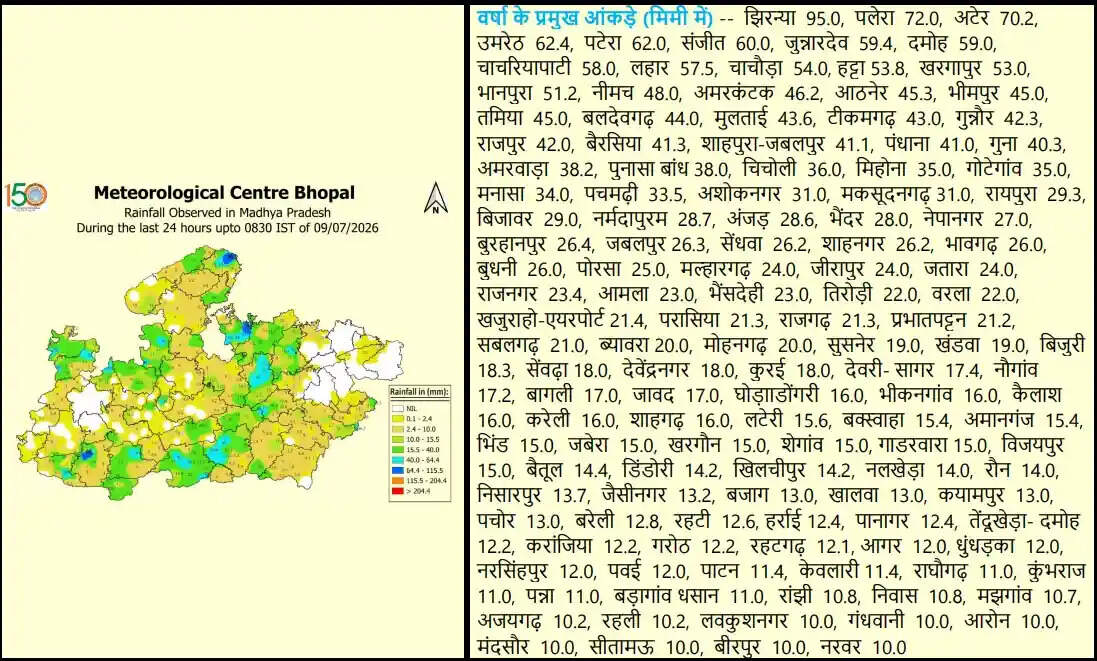 मध्य प्रदेश में फिर बदलेगा मौसम, अगले 4 दिन तेज बारिश, आंधी और बिजली का अलर्ट; जानिए किन जिलों पर रहेगा सबसे ज्यादा असर