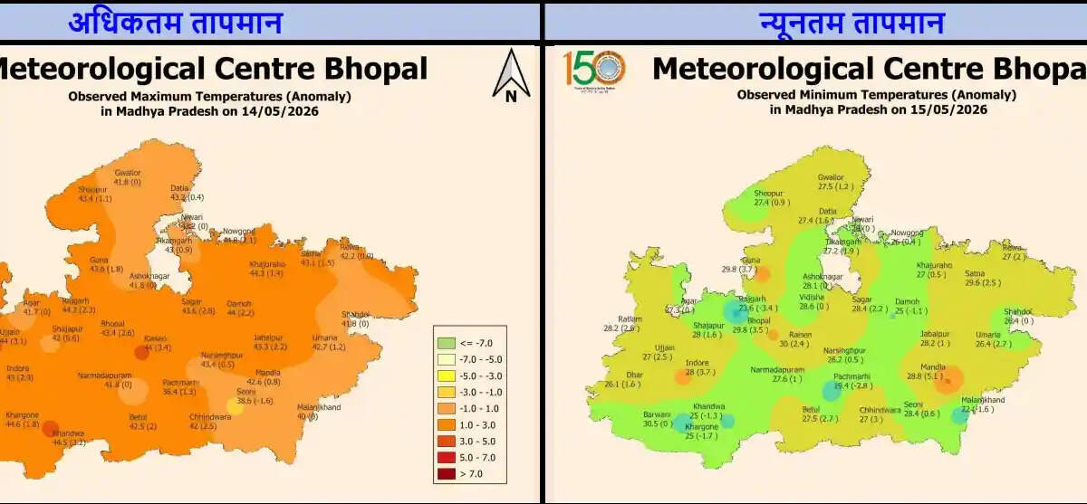 मध्यप्रदेश में भीषण गर्मी सावधान! मध्यप्रदेश के इन जिलों में चलेगी भीषण लू, मौसम विभाग ने जारी की एडवायजरी