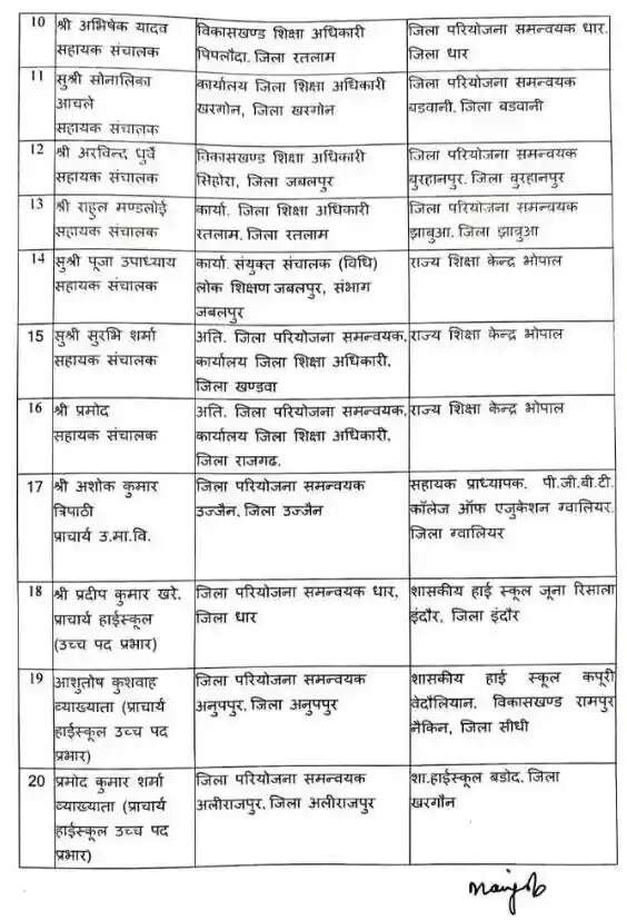 मध्यप्रदेश शिक्षा विभाग में बड़ा फेरबदल, 21 अधिकारियों के तबादले के आदेश जारी