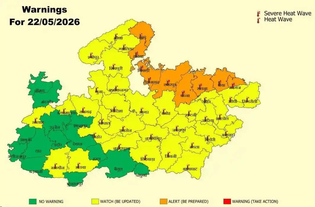 मध्यप्रदेश में भीषण गर्मी का कहर: कई जिलों में लू का 'रेड अलर्ट', पारा 47 डिग्री के पार