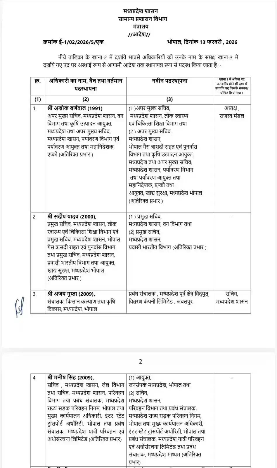 MP IAS Transfer List: मध्य प्रदेश में आधी रात को बड़ा बदलाव, मनीष सिंह और दीपक सक्सेना को मिली बड़ी जिम्मेदारी