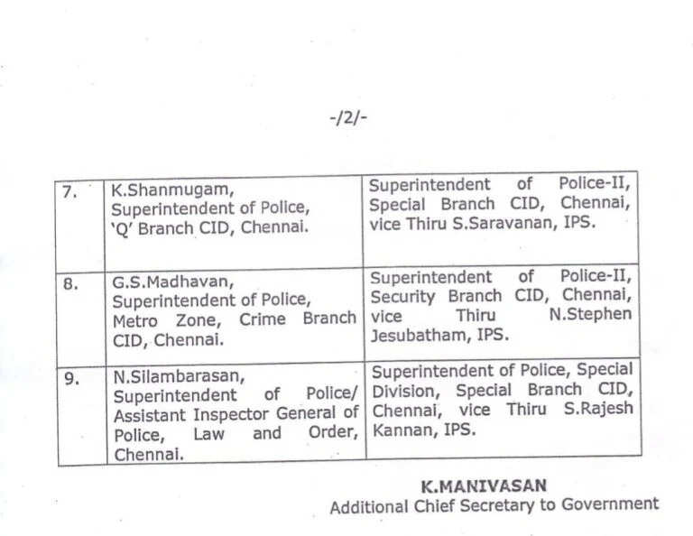 TN IPS Transfer: तमिलनाडु पुलिस में भारी फेरबदल, 11 बड़े अधिकारियों के बदले विभाग, देखें लिस्ट