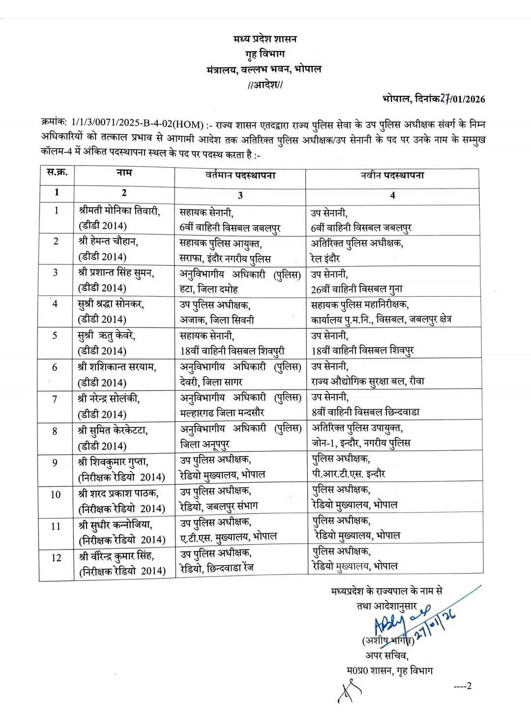 एमपी गृह विभाग का बड़ा फैसला: 12 डीएसपी बने एडिशनल एसपी, जबलपुर और इंदौर में बदले अधिकारी