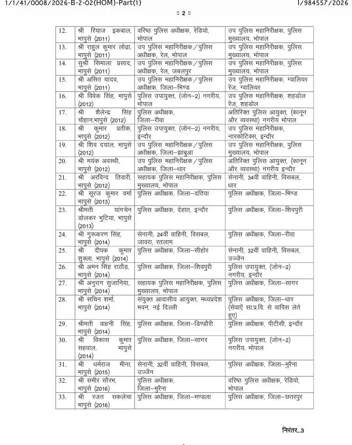 मध्य प्रदेश में बड़ा प्रशासनिक फेरबदल: 62 IPS अफसरों के तबादले, सिंगरौली और सिवनी SP पर गिरी गाज