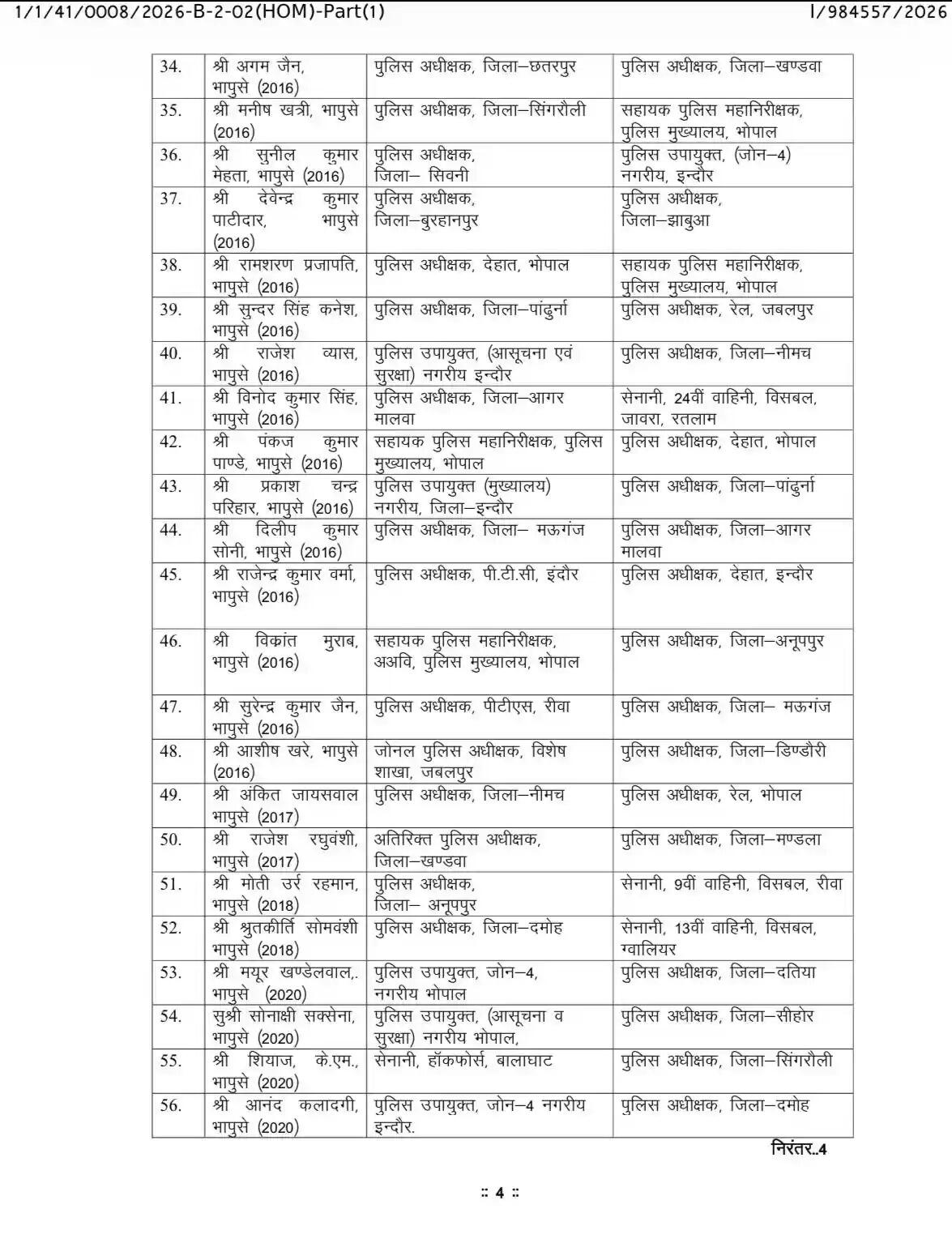 मध्य प्रदेश में बड़ा प्रशासनिक फेरबदल: 62 IPS अफसरों के तबादले, सिंगरौली और सिवनी SP पर गिरी गाज