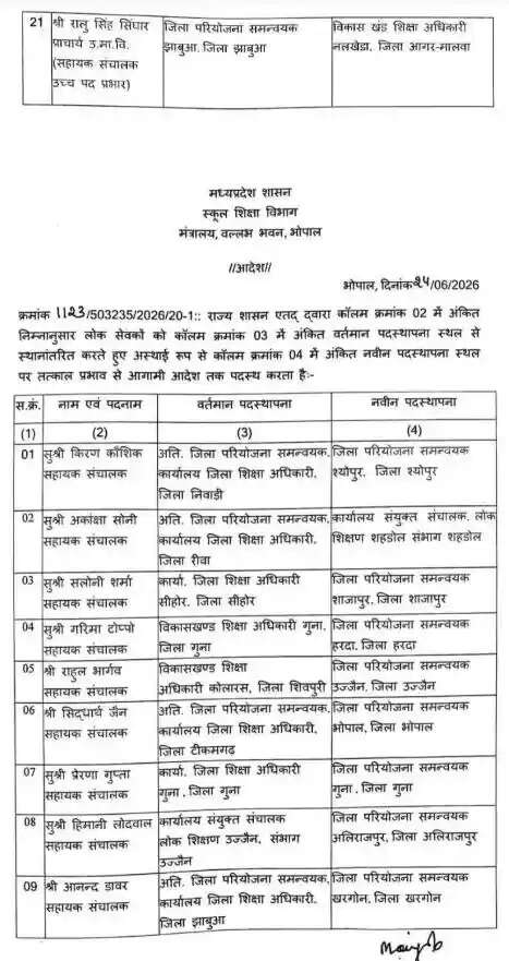 मध्यप्रदेश शिक्षा विभाग में बड़ा फेरबदल, 21 अधिकारियों के तबादले के आदेश जारी