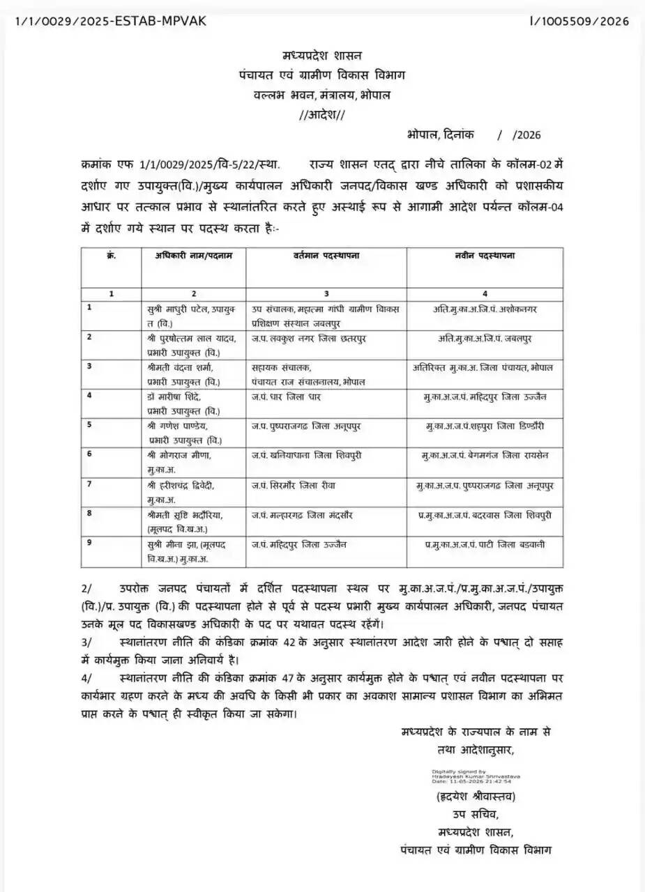 MP Janpad Panchayat CEO Transfer: उज्जैन, जबलपुर और रायसेन समेत कई जिलों के जनपद सीईओ का तबादला