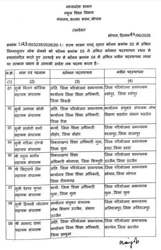 मध्यप्रदेश शिक्षा विभाग में बड़ा फेरबदल, 21 अधिकारियों के तबादले के आदेश जारी