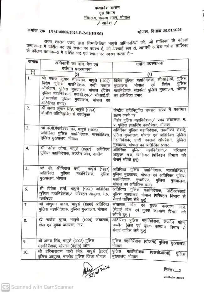एमपी पुलिस प्रशासन में बड़ी सर्जरी: परिवहन आयुक्त और कई एडीजी बदले गए, यहाँ देखें सूची