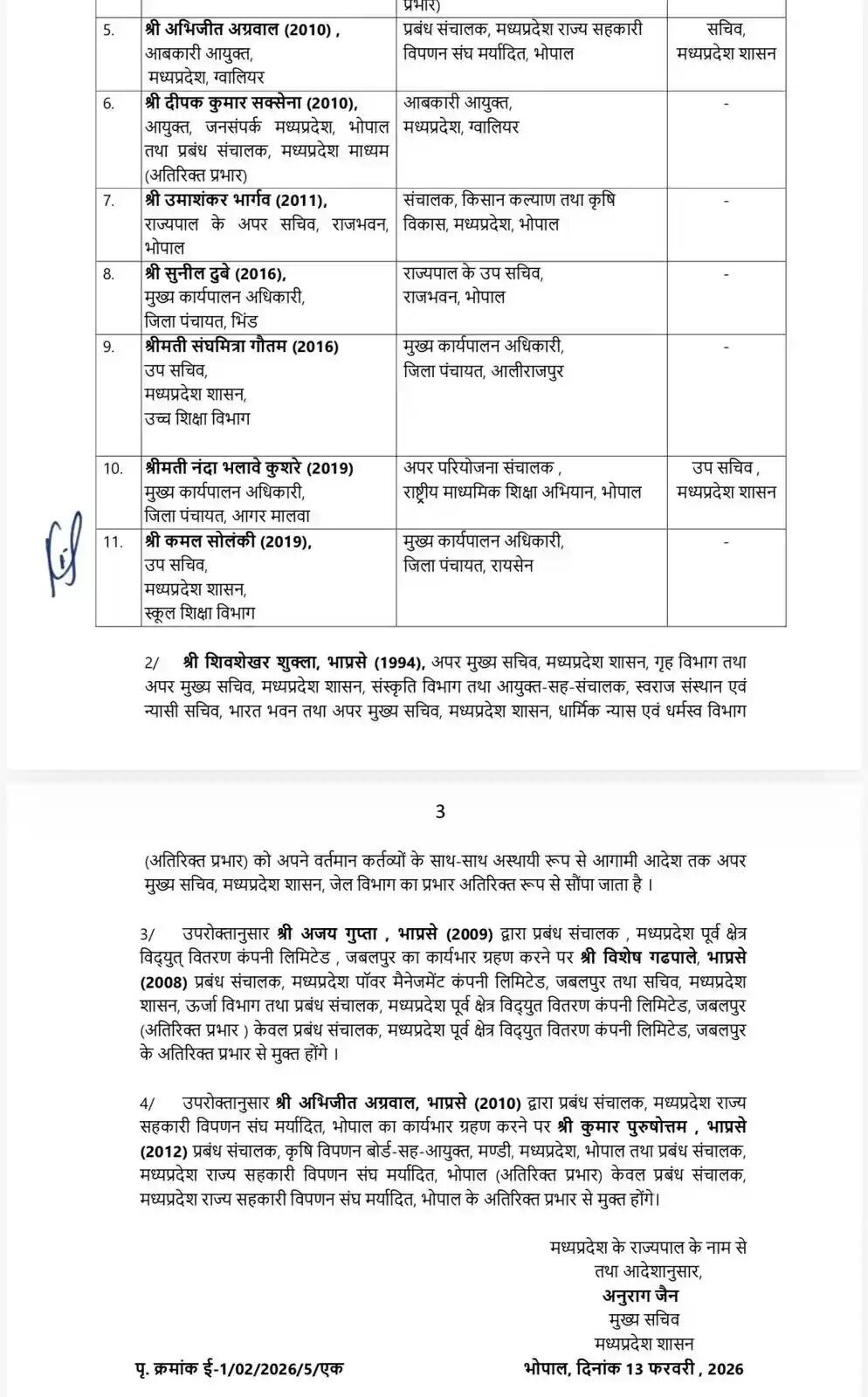 MP IAS Transfer List: मध्य प्रदेश में आधी रात को बड़ा बदलाव, मनीष सिंह और दीपक सक्सेना को मिली बड़ी जिम्मेदारी