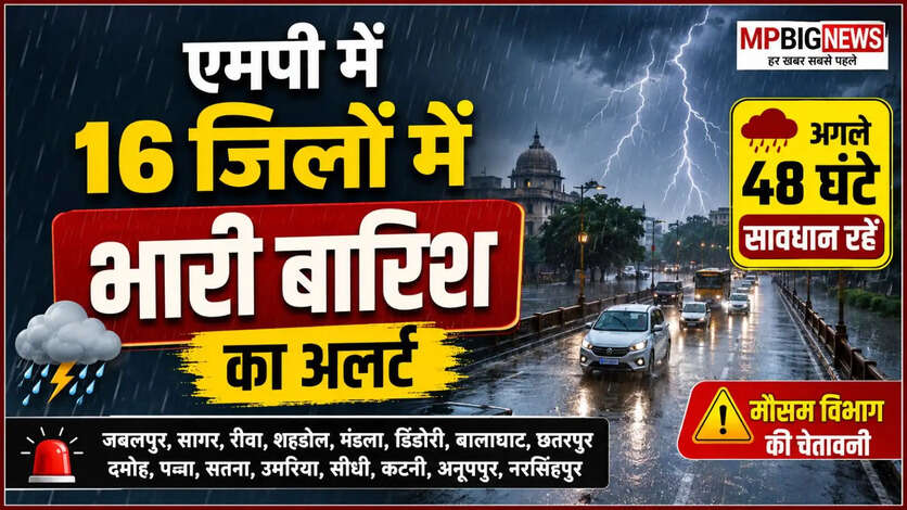 MP Aaj ka Mousam