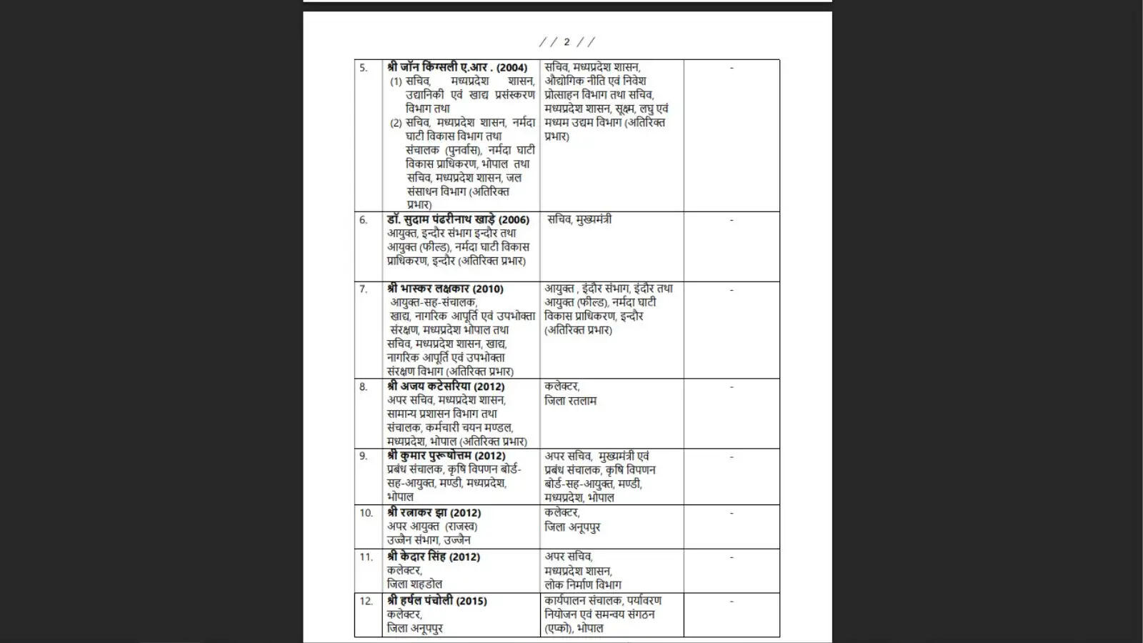 MP IAS Transfer List 2