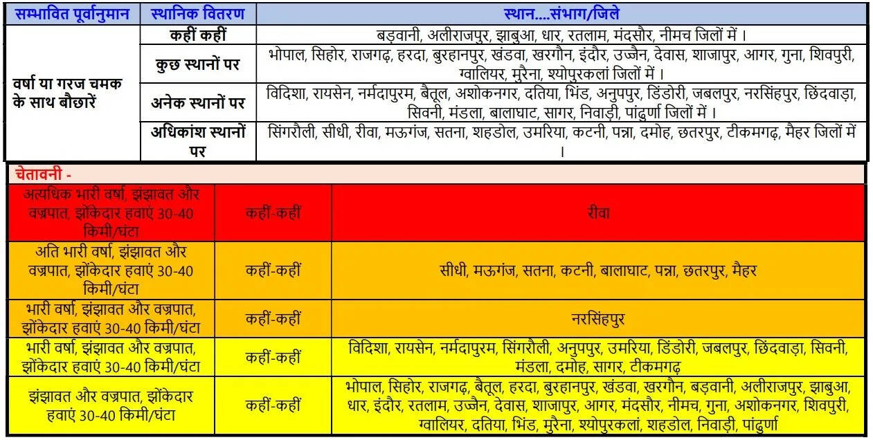 mp-rain-alert-3-september-2026-09-03-02-23-21