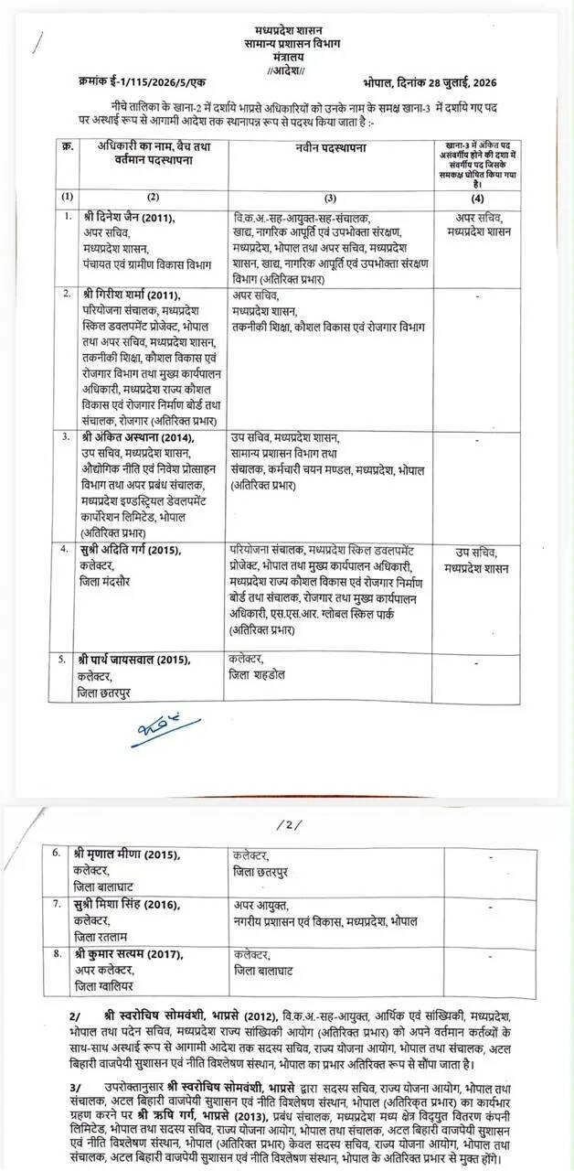 मध्य प्रदेश सरकार ने आठ आईएएस अधिकारियों के तबादले करते हुए कई अहम पदों पर नई नियुक्तियां की हैं। जानिए किस अधिकारी को कहां भेजा गया और किन जिलों में बदले कलेक्टर।
