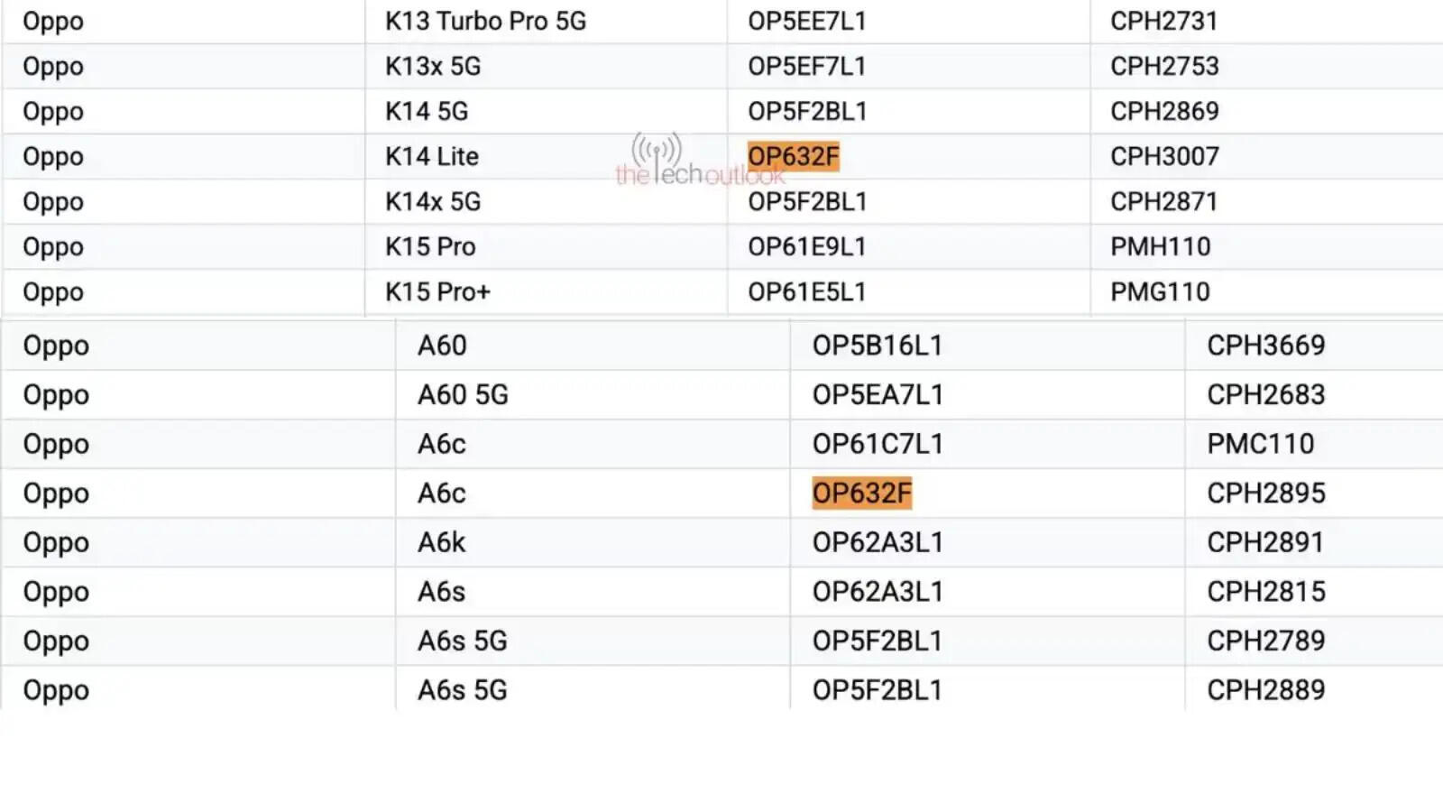 OPPO K14 Lite