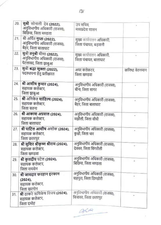 MP IAS Transfer 2026 3