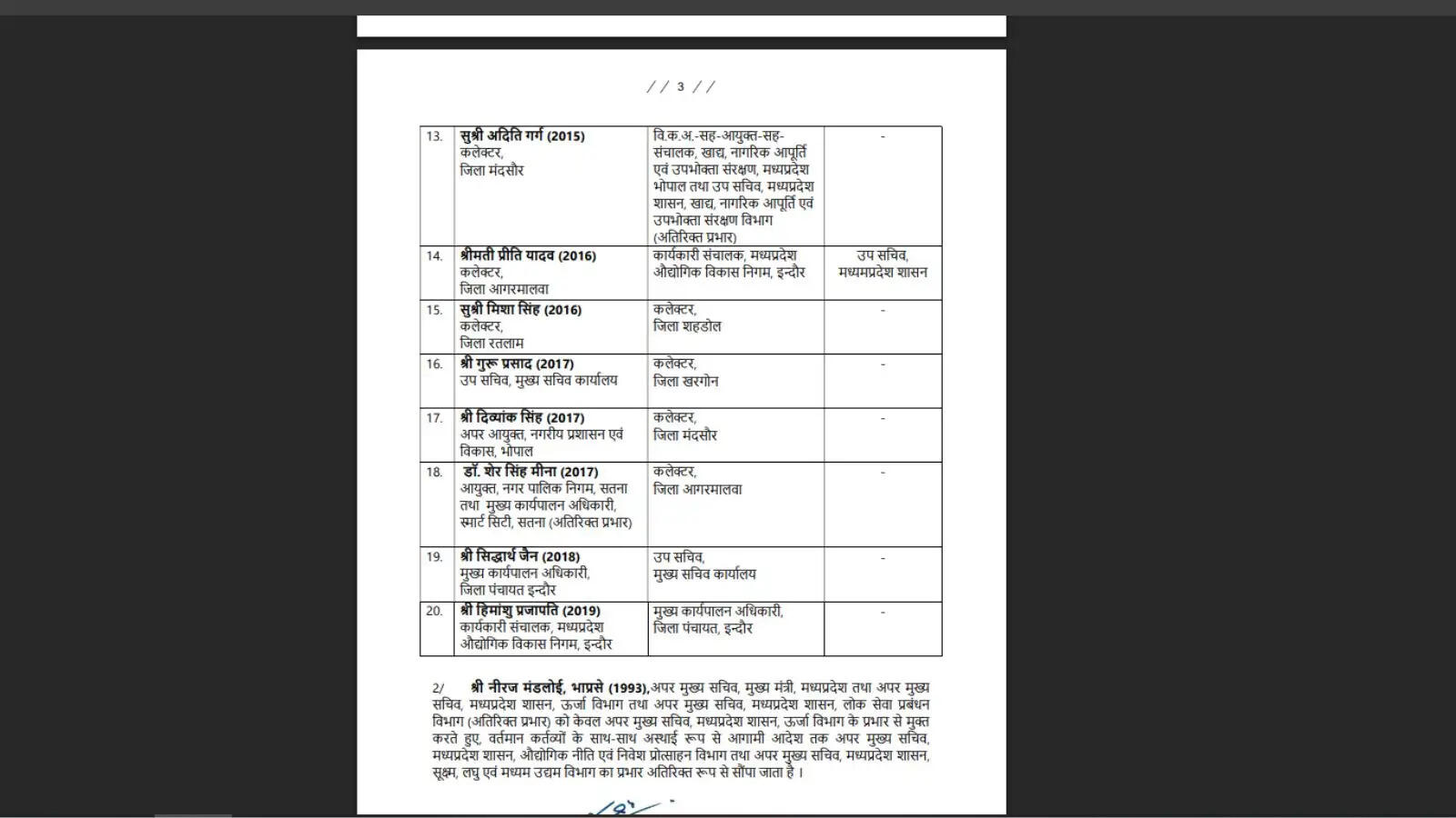 MP IAS Transfer List 2