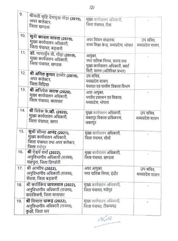 MP IAS Transfer 2026 2