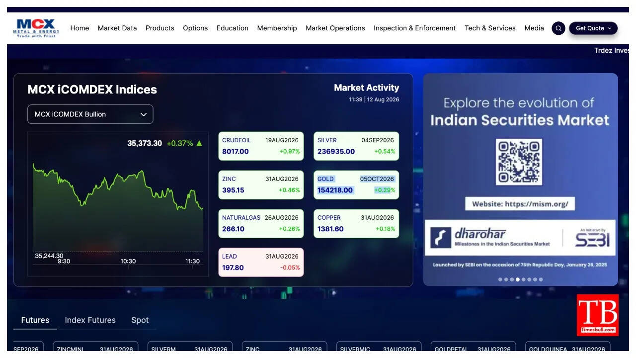 gold-price-today-2
