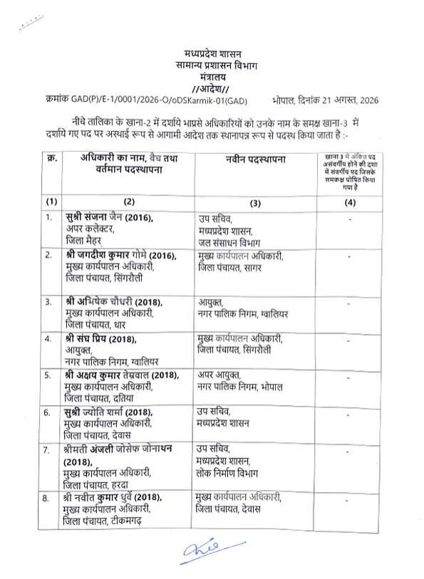 MP IAS Transfer 2026 1