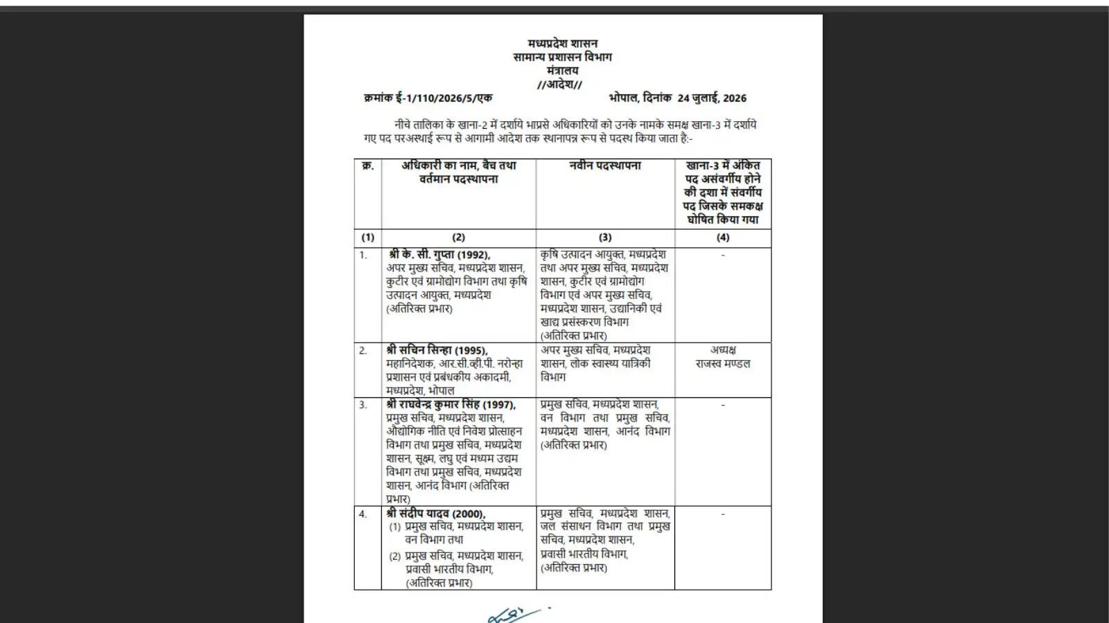 MP IAS Transfer List 1
