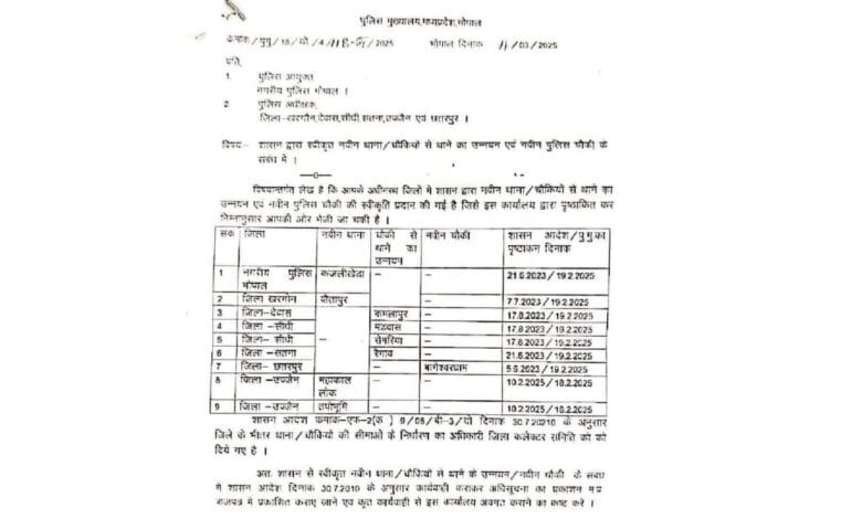 Madhya Pradesh