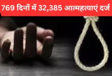 Madhya Pradesh suicide cases