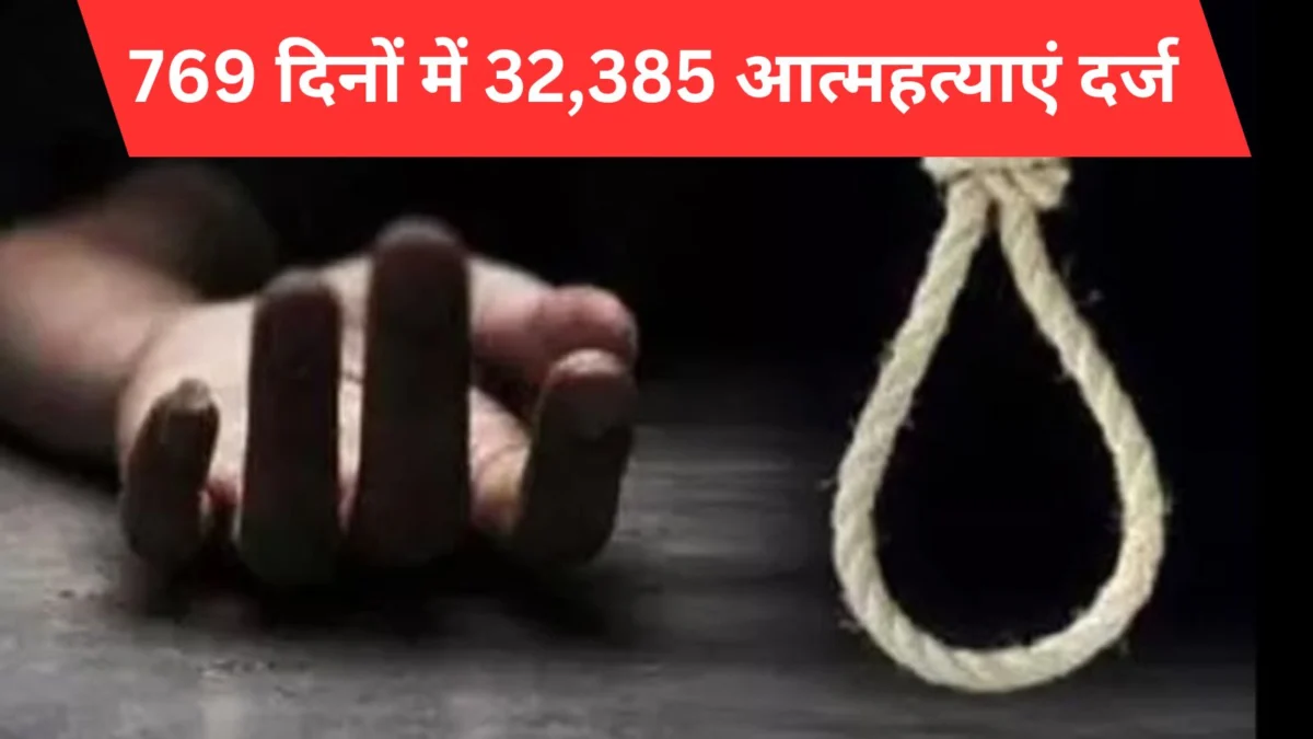 Madhya Pradesh suicide cases