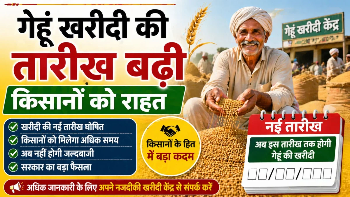 Wheat Procurement Date MP