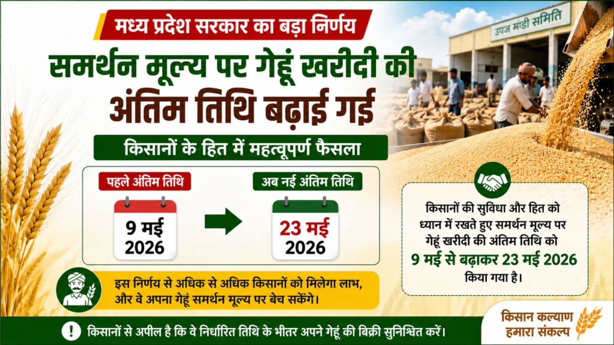 MP Wheat Procurement Last Date