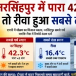नरसिंहपुर में पारा 42 पार तो रीवा हुआ सबसे ठंडा, जानिए अगले दो दिनों तक कैसा रहेगा एमपी का मौसम